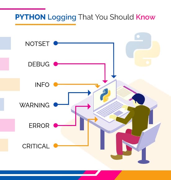 Recommended Practices for Python Logging for Python Developers