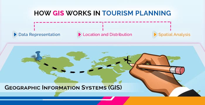 How GIS Works in Tourism Planning