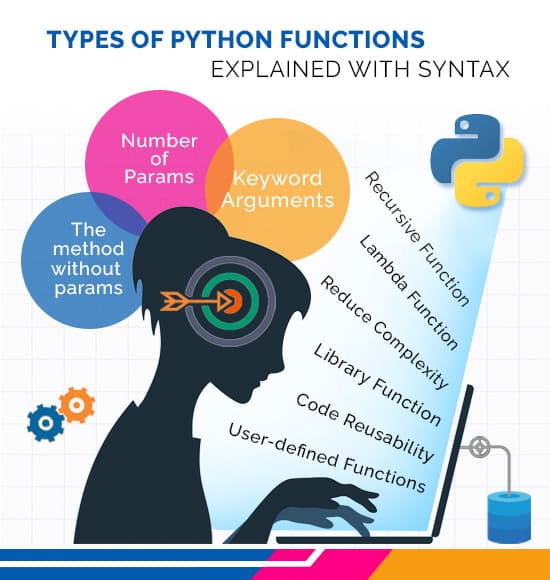 What are the Different Types of Python Functions: Explained with Syntax