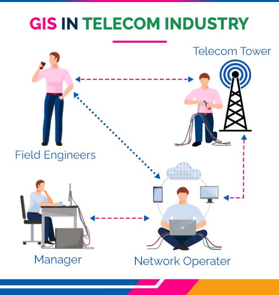 GIS Telecom Industry