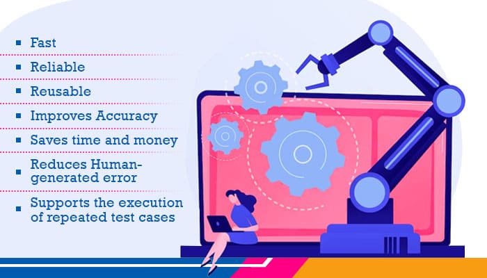 What Is Software Testing?