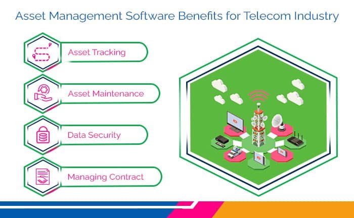 Importance Of Gis In The Telecom Industry