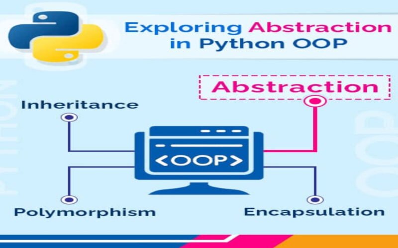 Exploring Abstraction in Python OOP With Code Examples