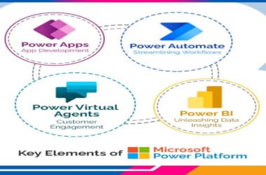 How Is Microsoft Power Platform Helping Businesses?
