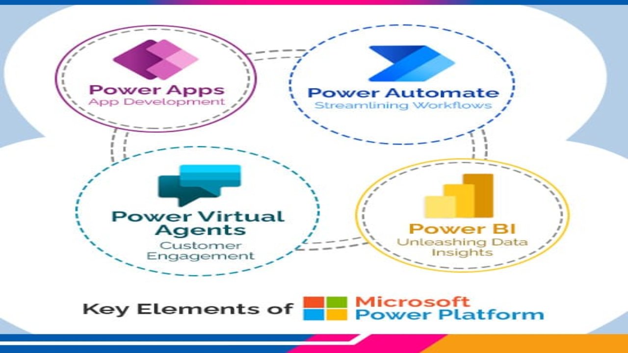 How Is Microsoft Power Platform Helping Businesses?