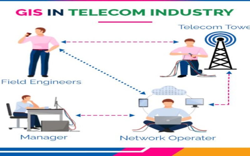 Importance of GIS in the Telecom Industry