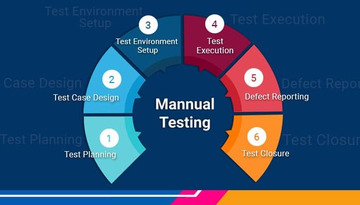 What is Software Testing? - Copper Chips