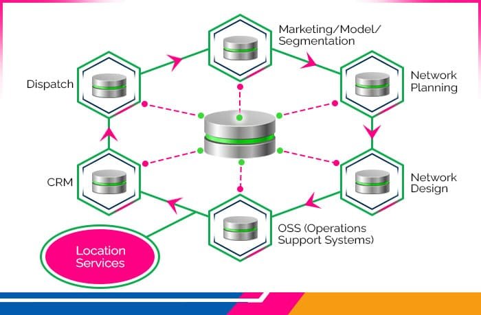 Importance Of Gis In The Telecom Industry