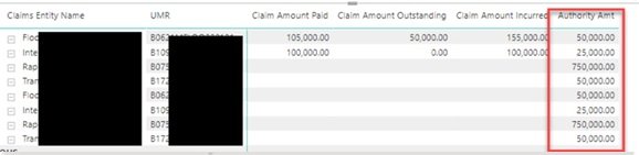 Optimizing Data Analysis By Understanding Relationship Models In Power Bi