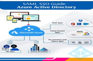 Saml Sso Guide – Azure Active Directory