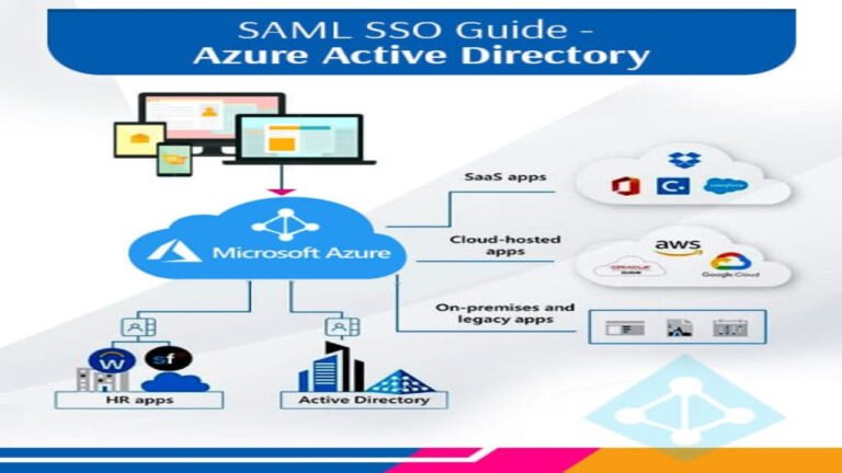 SAML SSO Guide – Azure Active Directory