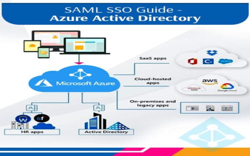 SAML SSO Guide – Azure Active Directory