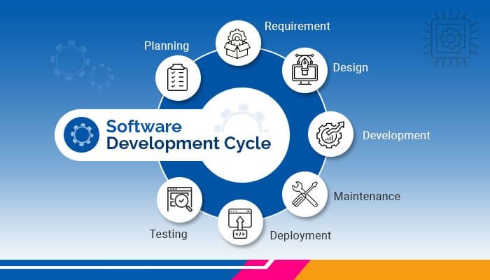 What Is Software Testing?