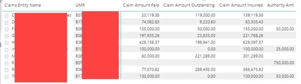 Optimizing Data Analysis By Understanding Relationship Models In Power Bi