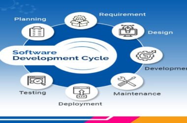 What Is Software Testing?