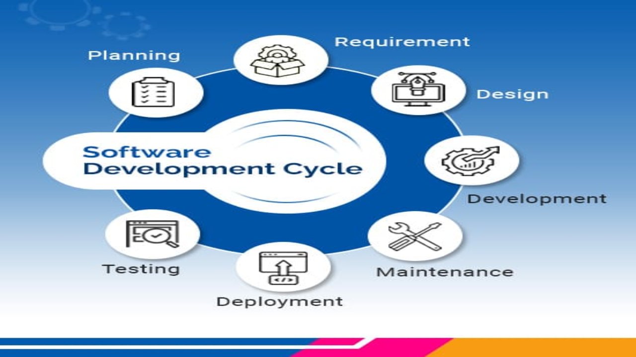What Is Software Testing?