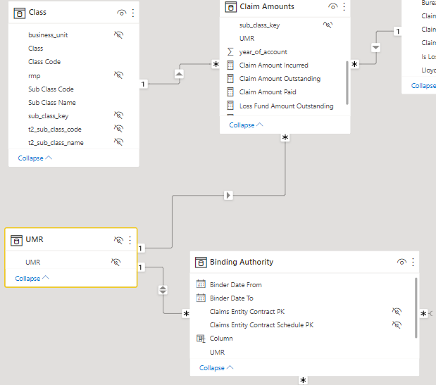 Optimizing Data Analysis By Understanding Relationship Models In Power Bi