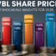 VBL Share Price
