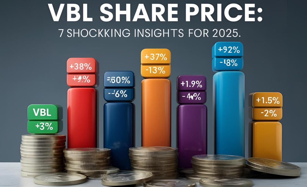 Vbl Share Price