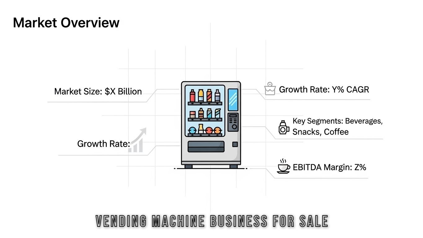 Vending Machine Business For Sale