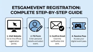 Etsgamevent Registration