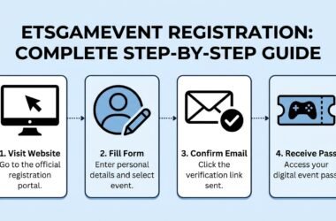 Etsgamevent Registration
